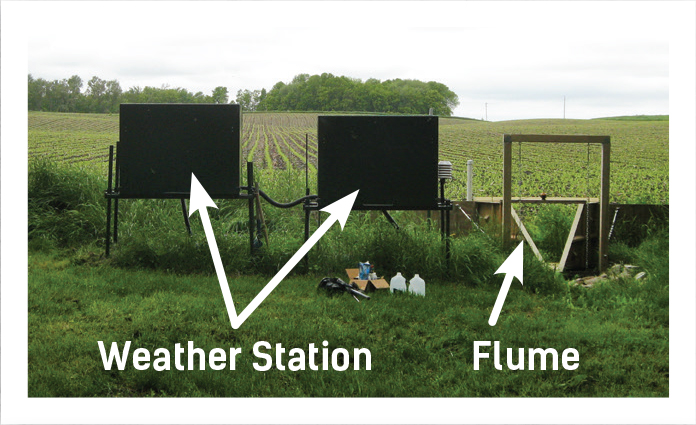 Weather Station and Flume